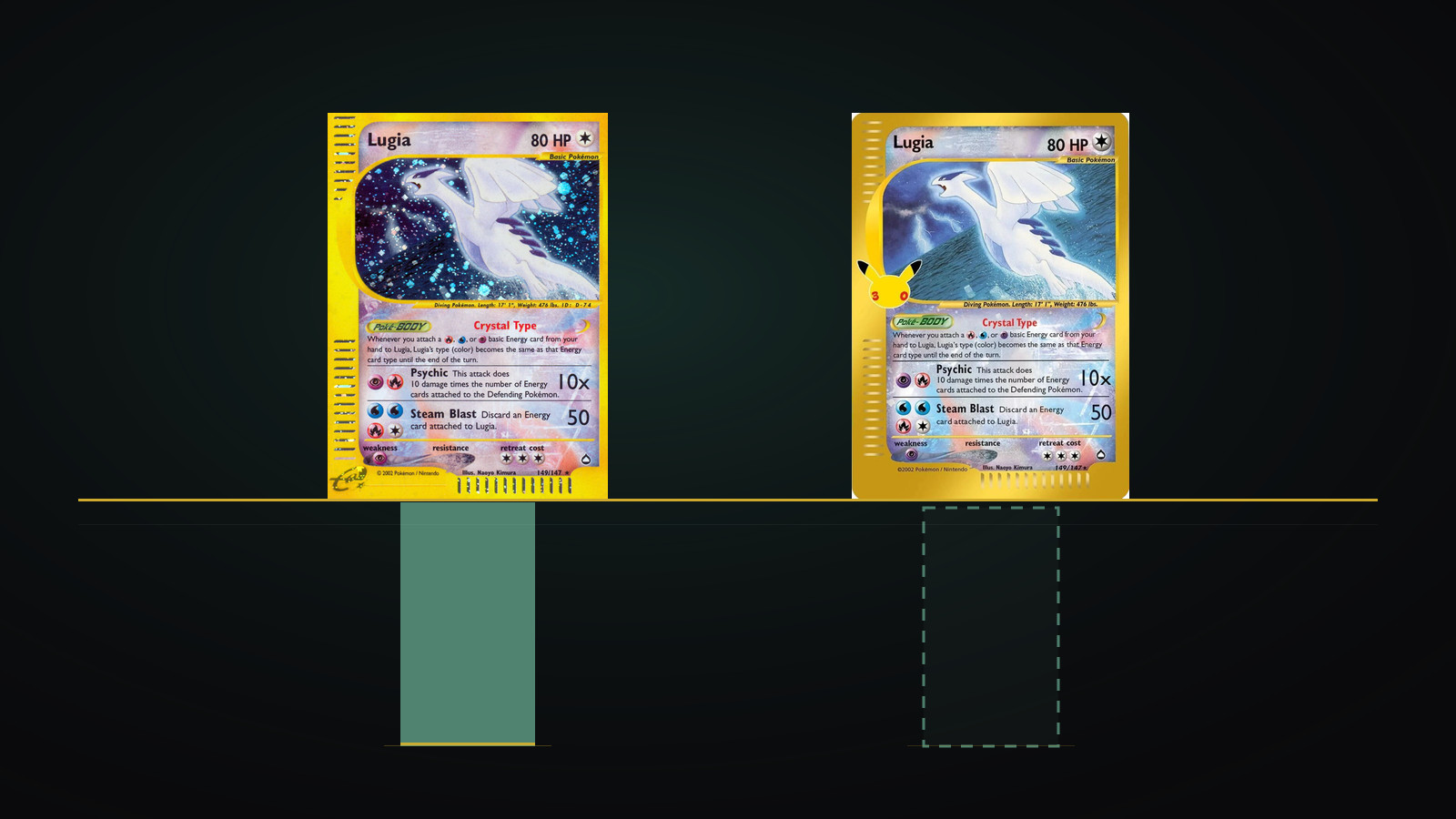 The 2003 Aquapolis Crystal Lugia over a filled census column beside the 2026 reprint over an empty one