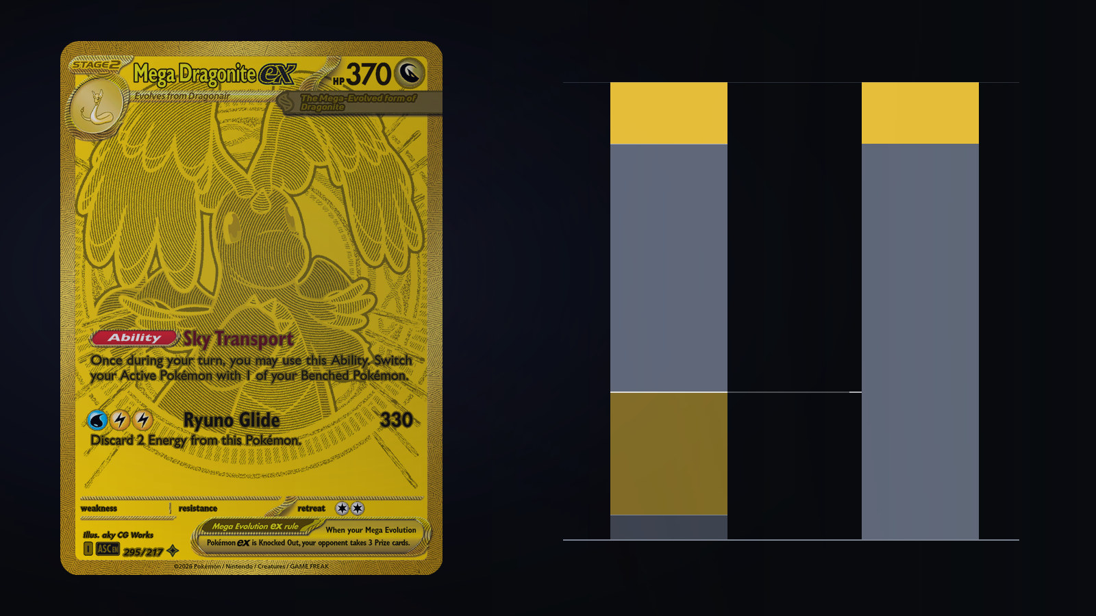 Mega Dragonite ex 295 beside two stacked columns of equal height, the left one split into four measured grade bands with the eight band in amber, the right one with everything below the top band folded into a single slate block