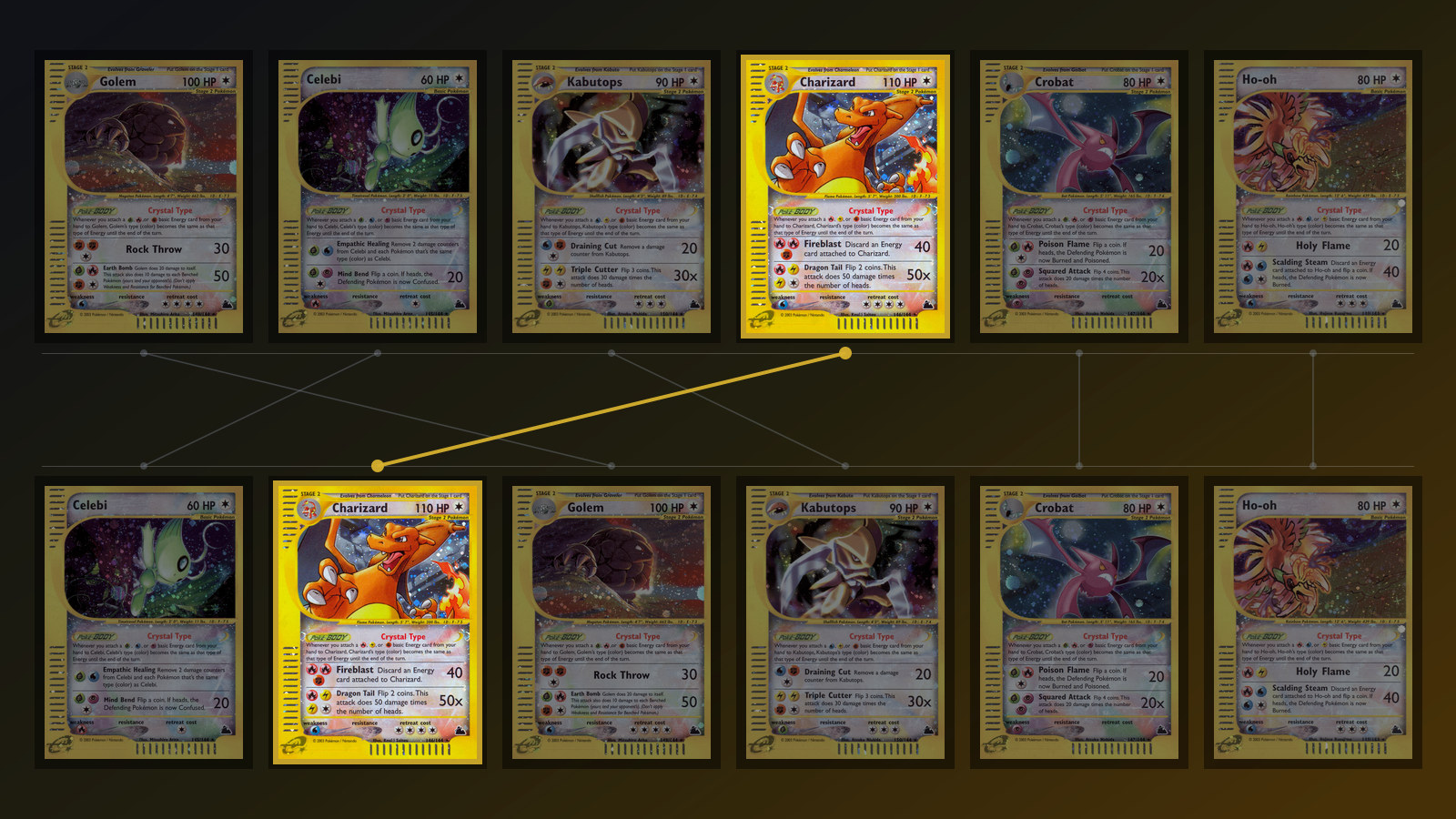 The six Skyridge Crystal Type secret rares in two rows, the top row ordered by plain gem rate and the bottom row by the share of tens among copies that reached a PSA 8, with the Charizard lit and its connector rising from fourth to second